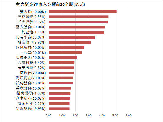  轻松理解量化交易的真谛，掌握理财新动向！